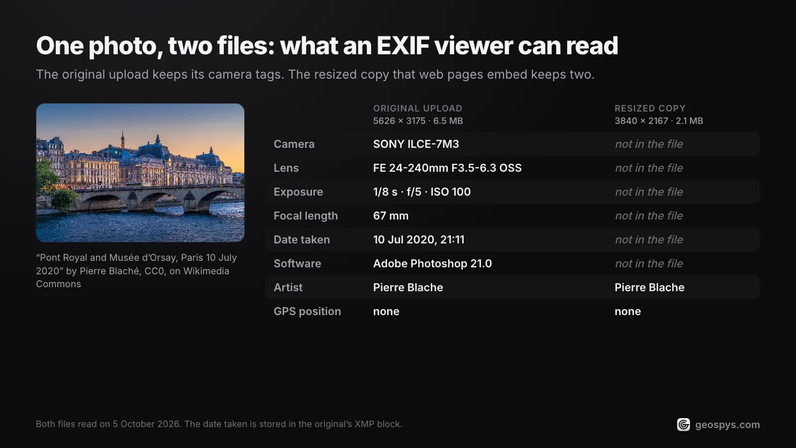 EXIF-Tags eines Original-Fotos neben seiner verkleinerten Webkopie: Kamera, Objektiv und Belichtung bleiben nur im Original erhalten